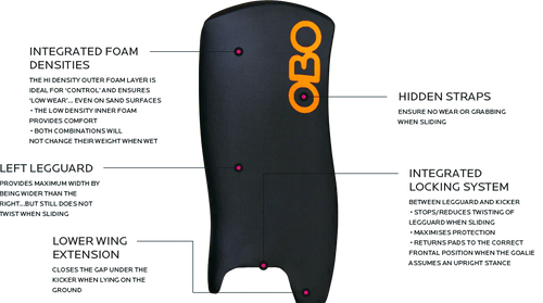 OBO | OBO CLOUD Legguards Black | CLOUD Legguards Black - Black / Medium | Total Hockey